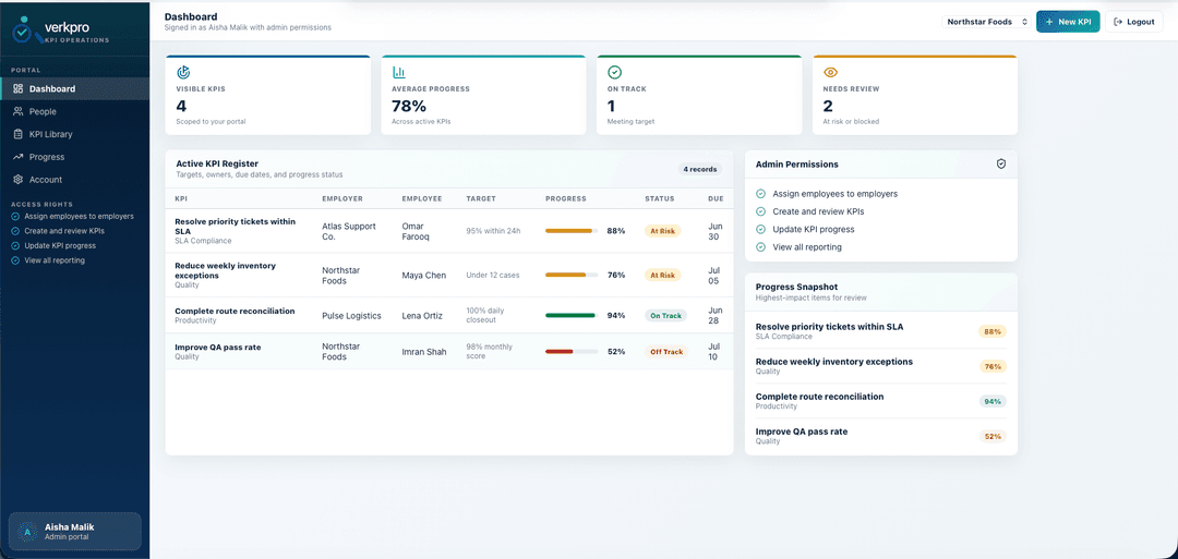 KPI Management tool for verkpro